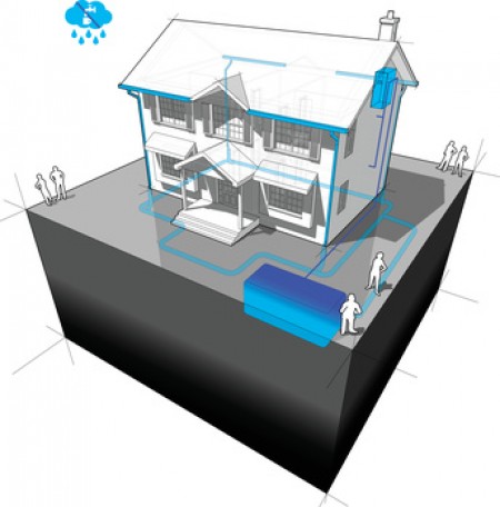 dešťová voda - diagram systém retenčních nádrží