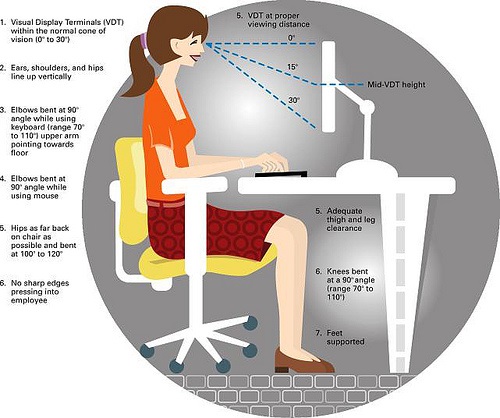 zdravé sezení u počítsče uleví od bolesti páteře. 