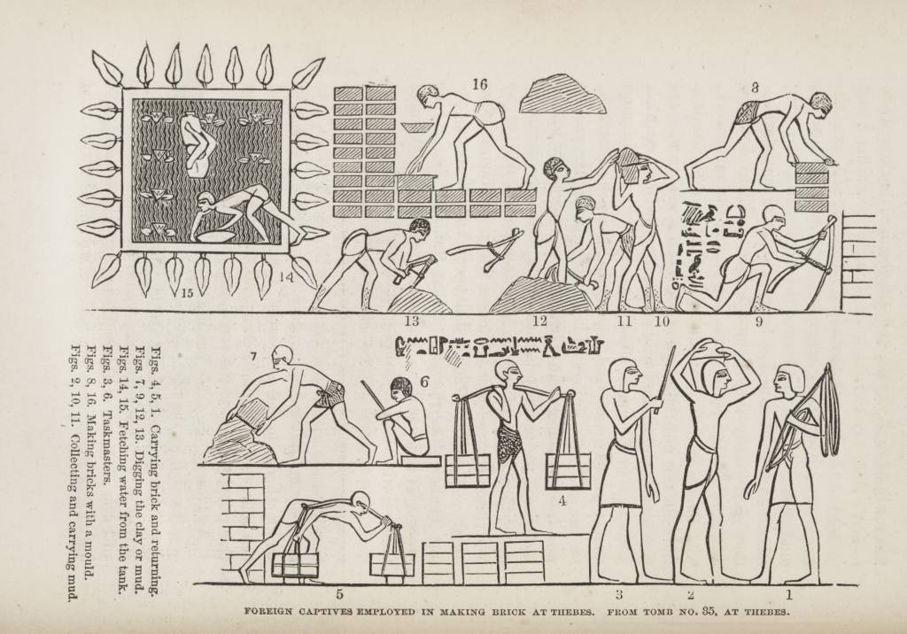 Výroba cihel -diagram