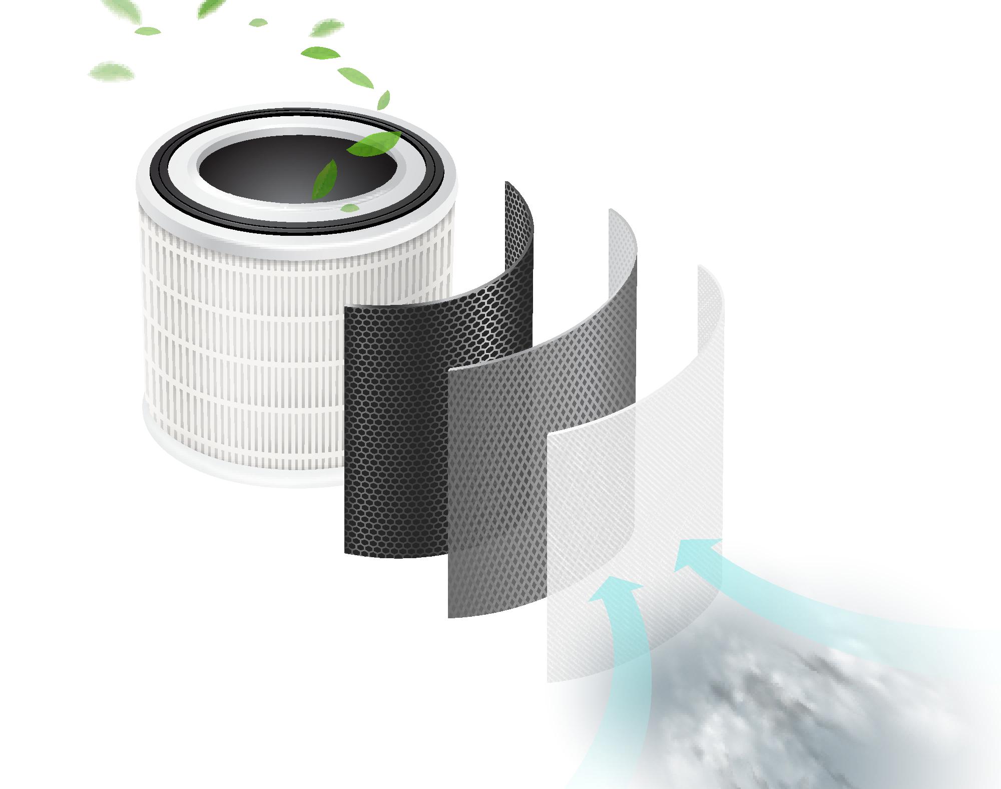 Čističky vzduchu jsou vybavené řadou filtrů. Dokážou vaši místnost zbavit pylů, prachu, kouře i zápachu
